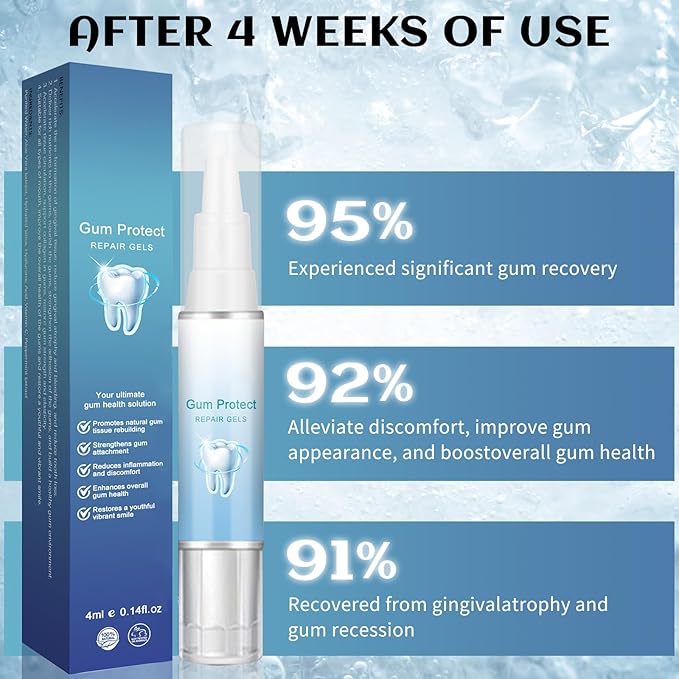 Minus™ Gum Repair Gel